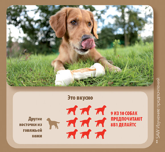 Жевательная косточка 8in1 Делайтс курица для собак M/14 см Жевательная косточка 8in1 Делайтс курица для собак M/14 см